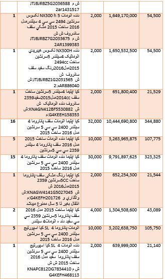 گرانترین و ارزانترین خودروهایی که وارد کشور شدند + جدول