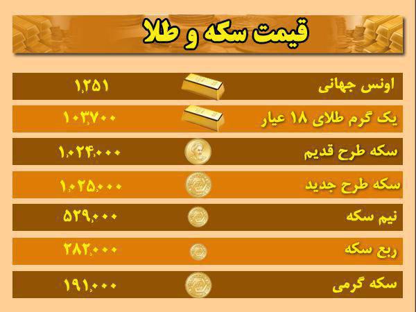 قیمت ارز، طلا و سکه در اردبیل