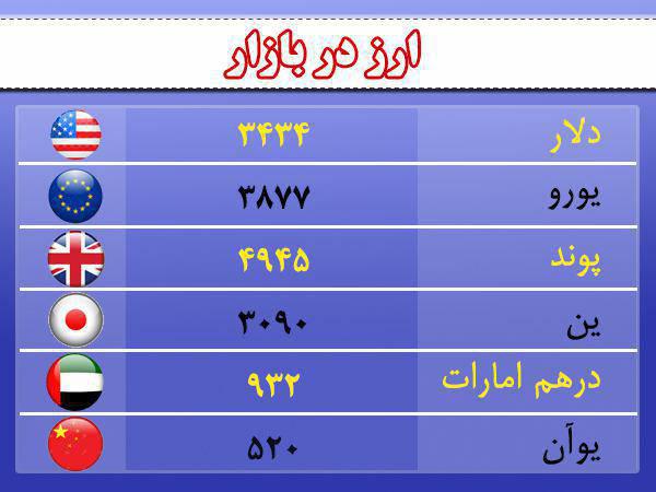 قیمت ارز، طلا و سکه در اردبیل
