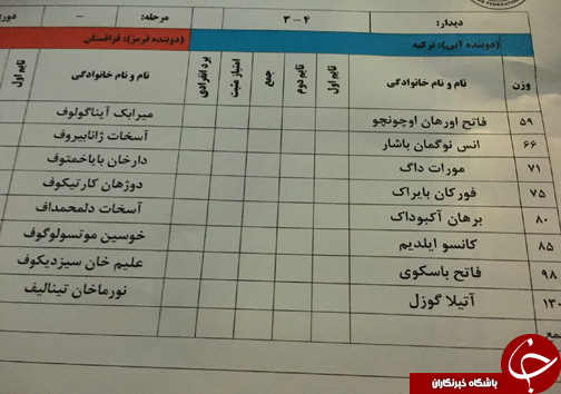 اسامی كشتی گیران ترکیه و قزاقستان + عکس