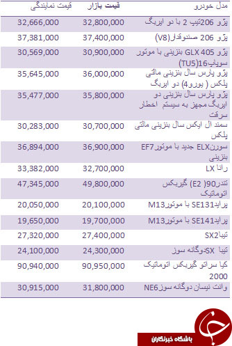 قیمت روز انواع خودروهای داخلی + جدول