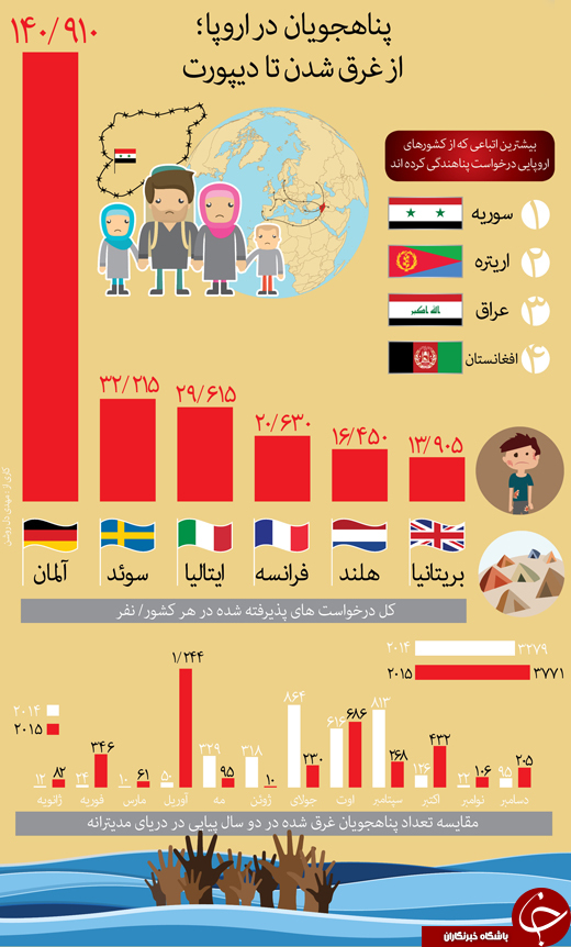 پناهجویان در اروپا؛ از غرق شدن تا دیپورت پناهجویان در اروپا؛ از غرق شدن تا دیپورت