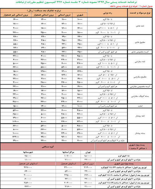 ارسال یک نامه چقدر خرج دارد؟+ جدول