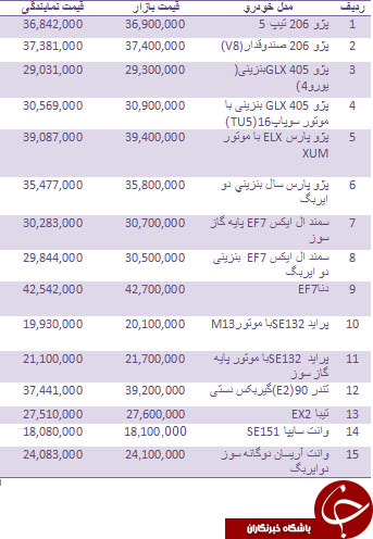 قیمت روز انواع خودروهای داخلی + جدول