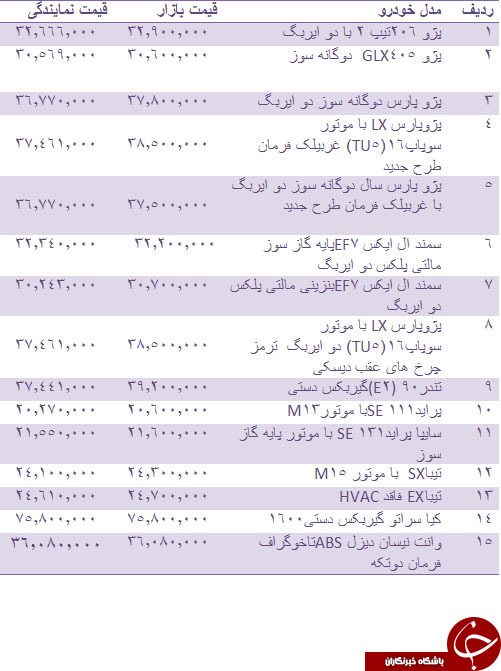 قیمت روز انواع خودروهای داخلی + جدول