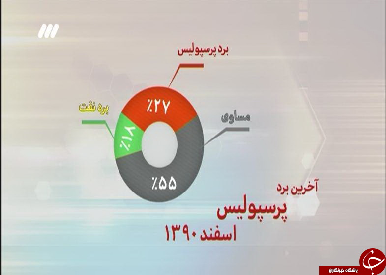 پرسپولیس قهرمان لیگ پانزدهم شد + گزارش تصویری