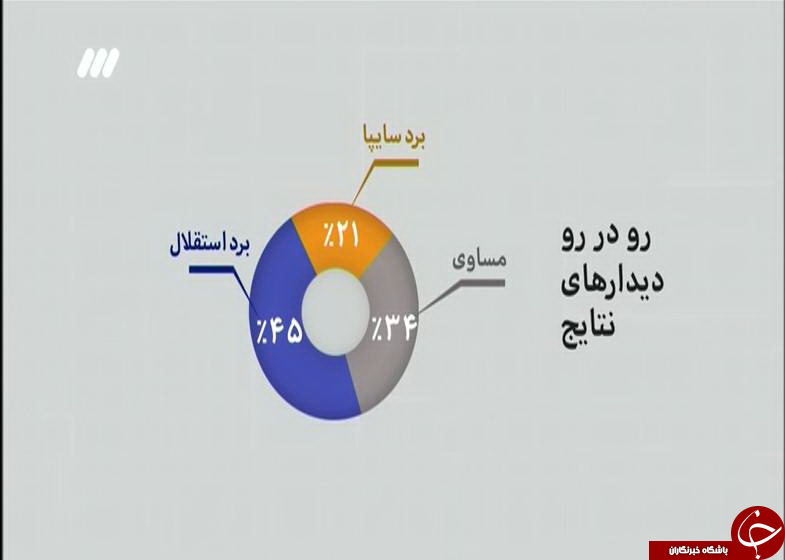 پرسپولیس قهرمان لیگ پانزدهم شد + گزارش تصویری