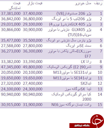 قیمت روز انواع خودروهای داخلی + جدول