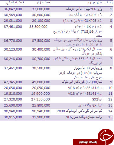 قیمت روز انواع خودروهای داخلی + جدول