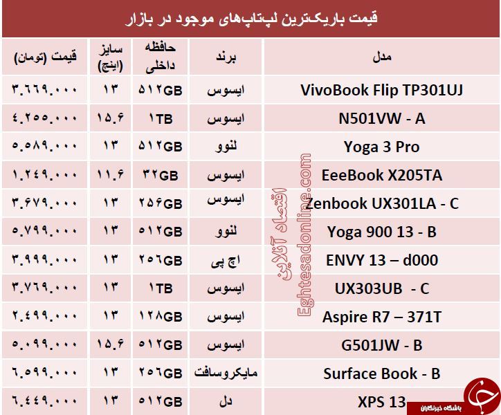قیمت&zwnj; باریک&zwnj;ترین لپ&zwnj;تاپ&zwnj;های بازار +جدول