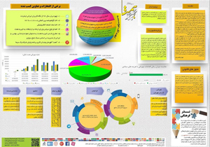 خیریه اینترنتی که میلیاردها تومان به نیازمندان کمک کرد