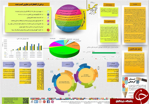 خیریه اینترنتی که میلیاردها تومان به نیازمندان کمک کرد