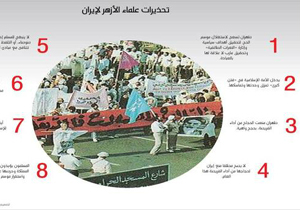 دامن‌زدن الازهر به کارشکنی سعودی‌ها در مذاکرات حج!