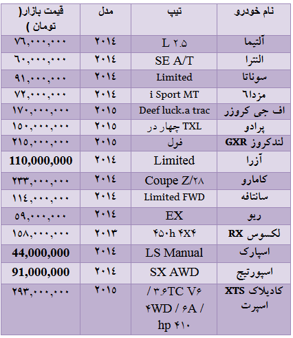 قیمت انواع خودرو در مناطق آزاد + جدول