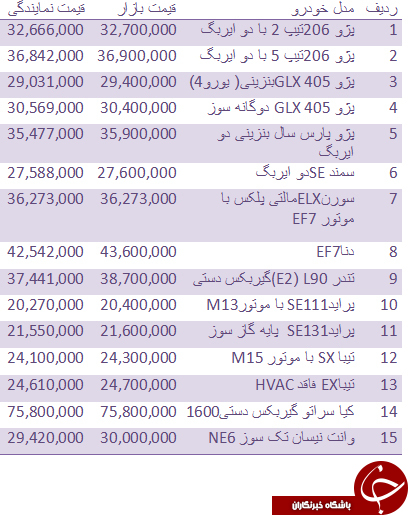 قیمت خودرو داخلی در بازار