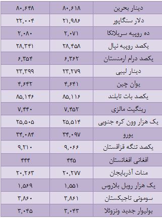 نرخ 16 ارز افزایش یافت