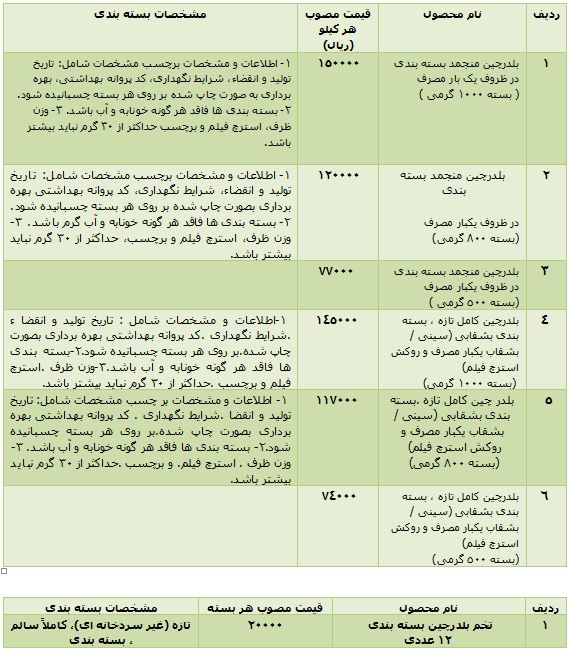 قیمت بلدرچین تازه و منجمد بسته بندی + جدول