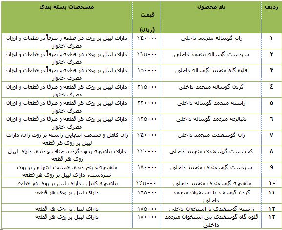 قیمت انوع گوشت قرمز (گوساله وگوسفند) منجمد داخلی  + جدول