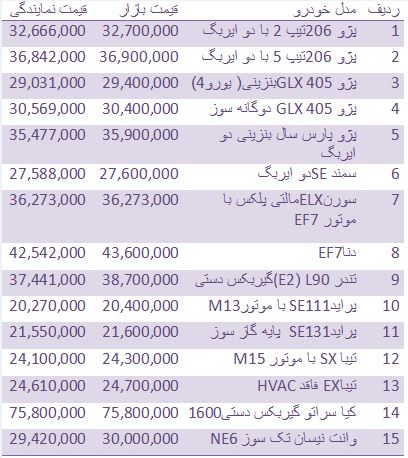 قیمت انواع خودرو وارداتی و داخلی/ قیمت سکه و ارز در بازار تهران