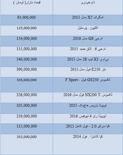 قیمت انواع خودرو وارداتی و داخلی/ قیمت سکه و ارز در بازار تهران