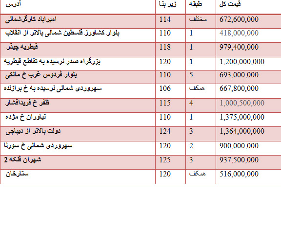 قیمت انواع خودرو وارداتی و داخلی/ قیمت سکه و ارز در بازار تهران