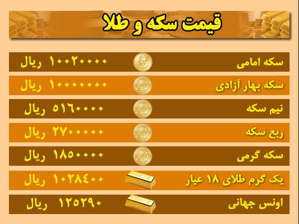 قیمت ارز، طلا و سکه در اردبیل