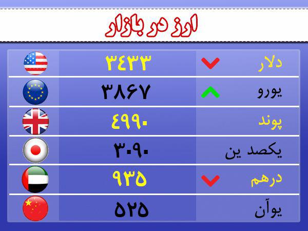 قیمت ارز، طلا و سکه در اردبیل