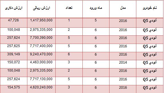 ساعت 7//فردا//حق انتخاب لوکس سوارها متنوع تر شد