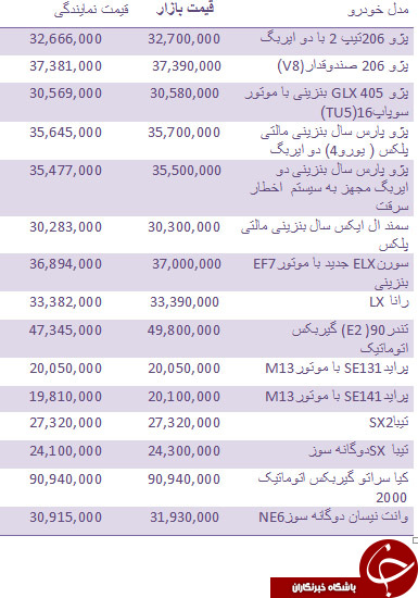 قیمت روز انواع خودروهای داخلی + جدول