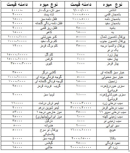 قیمت انواع میوه و تره بار 10خرداد زاهدان