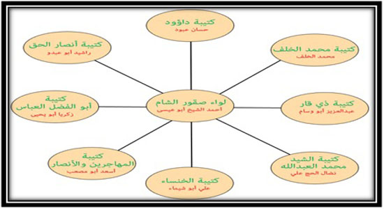 جنگ 72 ملت در سوریه + تصاویر