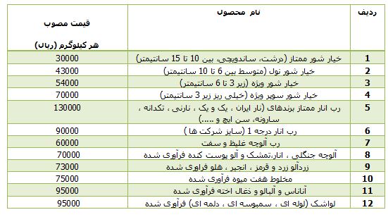 قیمت خیار شور و انواع ترشک ها +جدول