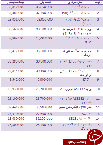 قیمت خودرو های داخلی در بازار