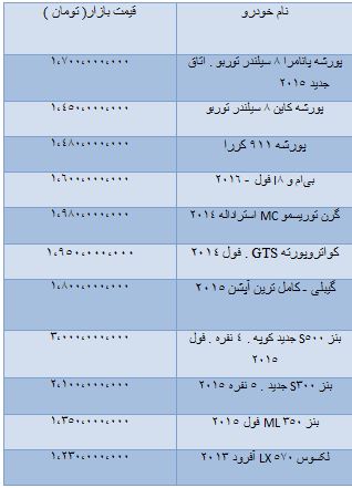 قیمت خودروهای وارداتی بالای یک میلیارد تومان + جدول