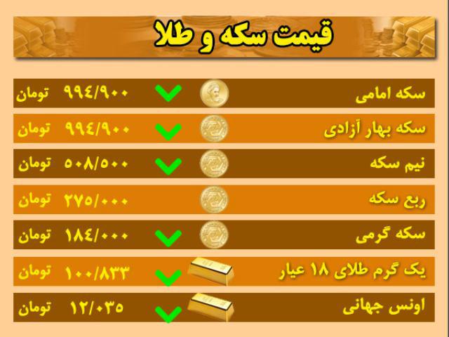 قیمت ارز، طلا و سکه در اردبیل