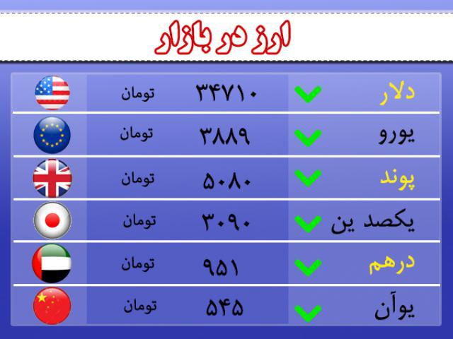 قیمت ارز، طلا و سکه در اردبیل