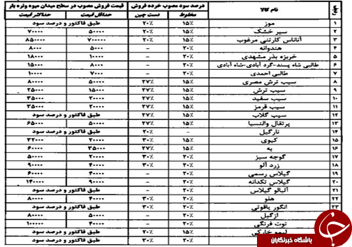 قیمت میوه و تره بار در فارس