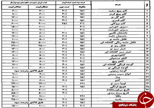 قیمت میوه و تره بار در فارس