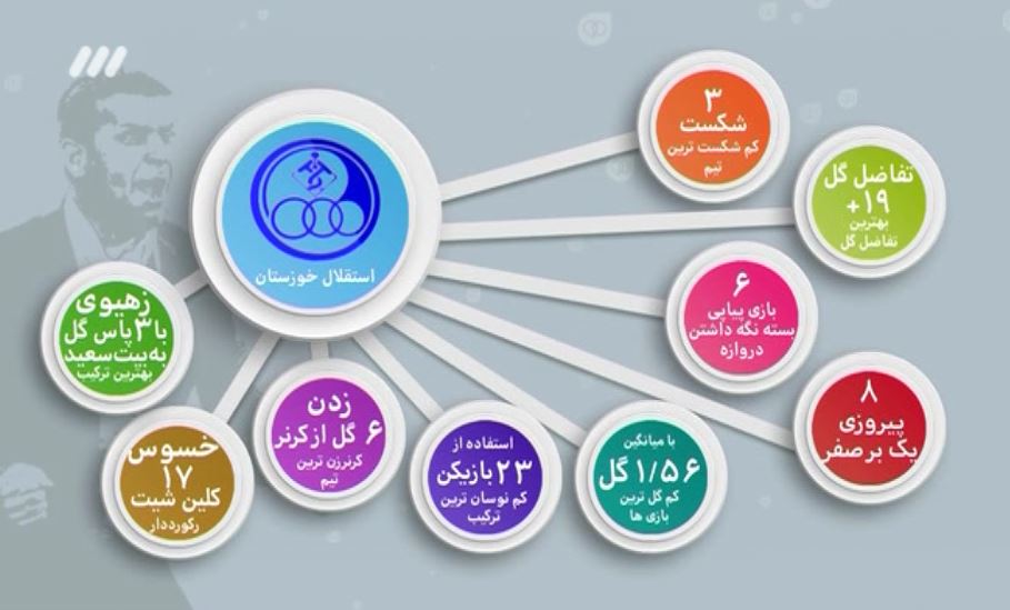 در آخرین برنامه نود فصل چه گذشت؟ + تصاویر