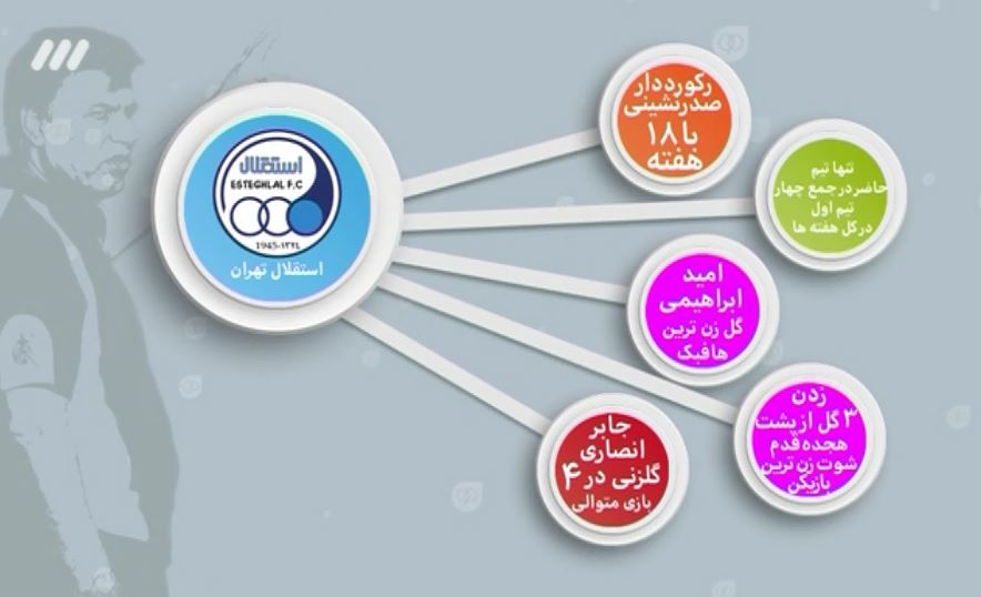 در آخرین برنامه نود فصل چه گذشت؟ + تصاویر