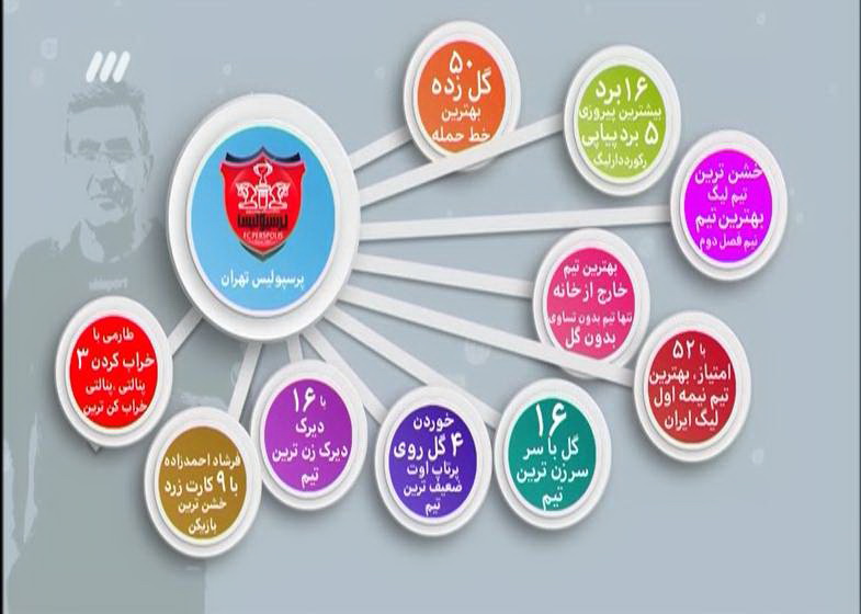 در آخرین برنامه نود فصل چه گذشت؟ + تصاویر