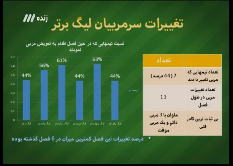 در آخرین برنامه نود فصل چه گذشت؟ + تصاویر