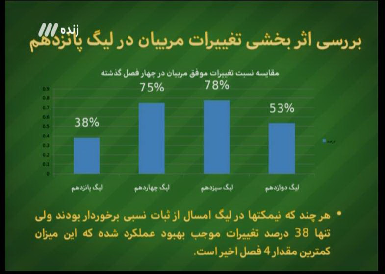 در آخرین برنامه نود فصل چه گذشت؟ + تصاویر