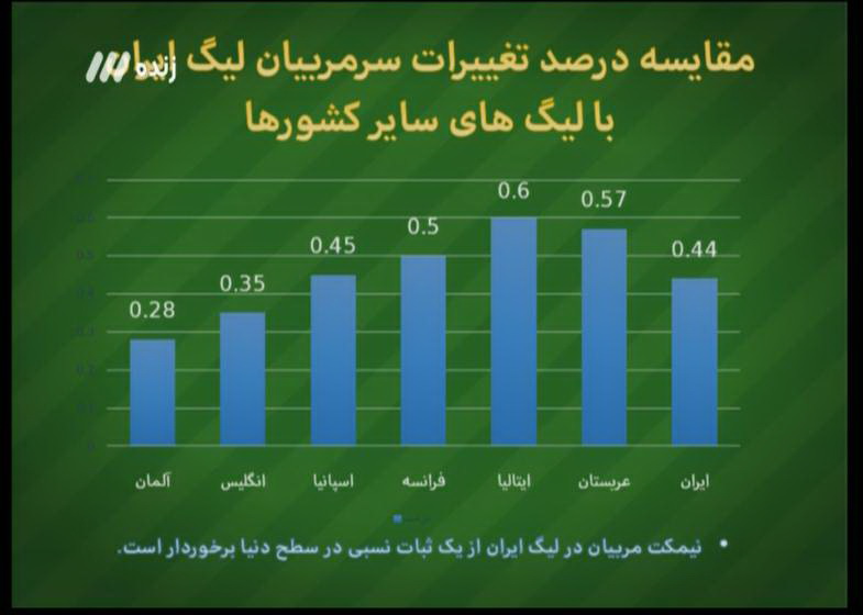 در آخرین برنامه نود فصل چه گذشت؟ + تصاویر