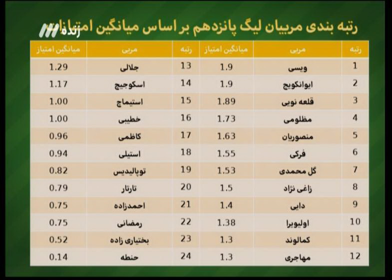در آخرین برنامه نود فصل چه گذشت؟ + تصاویر