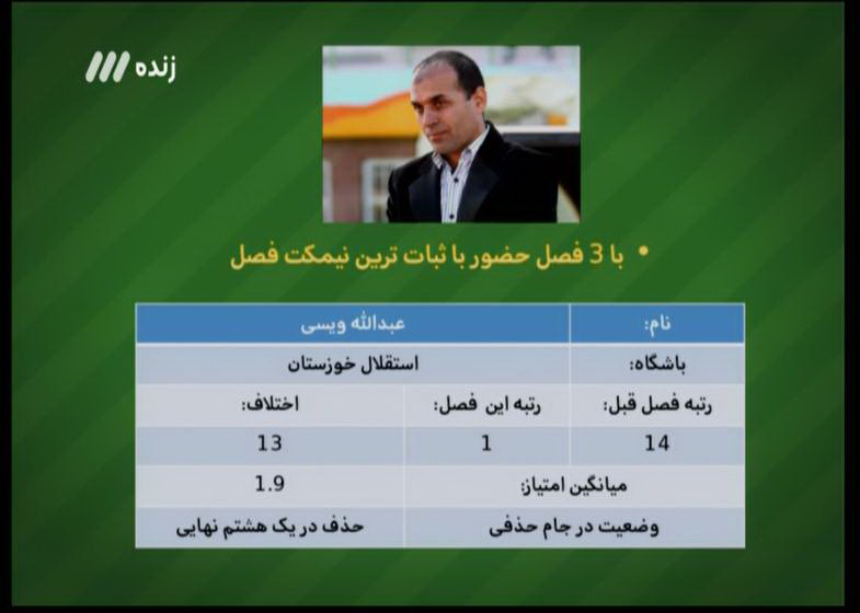 در آخرین برنامه نود فصل چه گذشت؟ + تصاویر