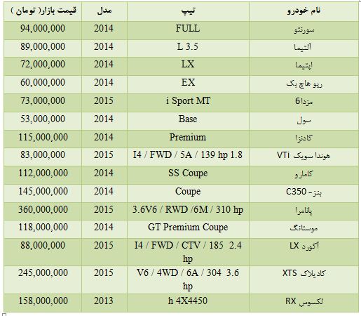 قیمت انواع خودرو در مناطق آزاد + جدول