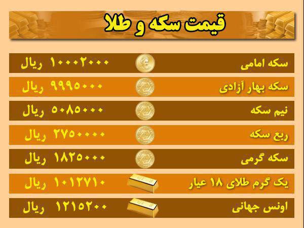 قیمت ارز، طلا و سکه در اردبیل