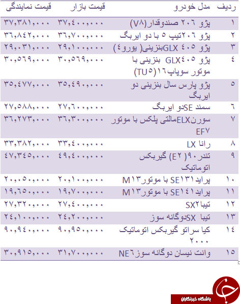 قیمت روز انواع خودروهای داخلی + جدول
