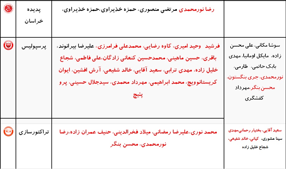 آخرین اخبار نقل و انتقالات لیگ برتر فوتبال ایران